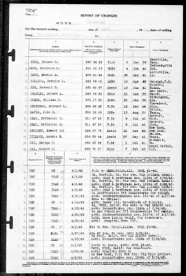 Louisville (CA-28) > 1942