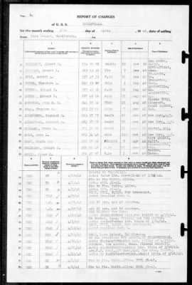 Louisville (CA-28) > 1942