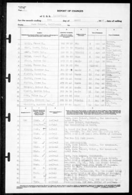 Louisville (CA-28) > 1942