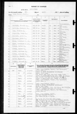 Louisville (CA-28) > 1942