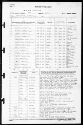 Thumbnail for Louisville (CA-28) > 1942