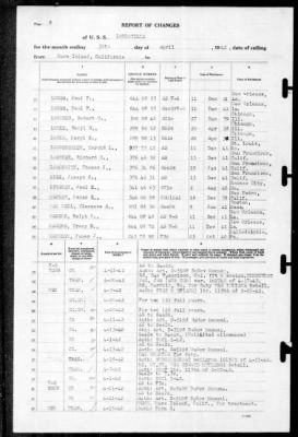 Louisville (CA-28) > 1942