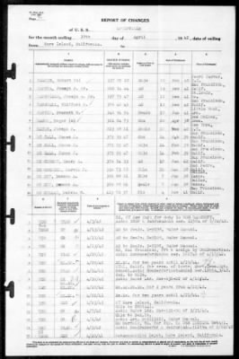 Louisville (CA-28) > 1942