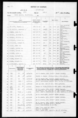 Louisville (CA-28) > 1942