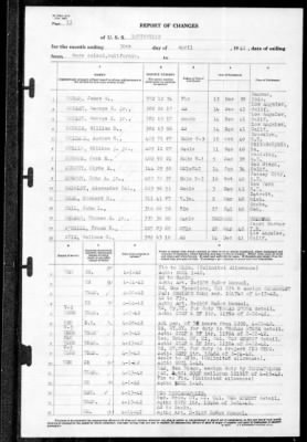 Louisville (CA-28) > 1942