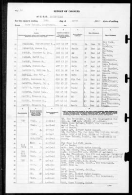 Louisville (CA-28) > 1942