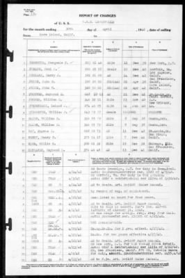 Louisville (CA-28) > 1942