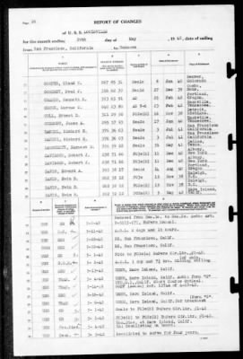 Louisville (CA-28) > 1942