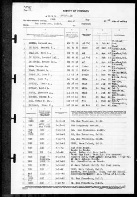 Louisville (CA-28) > 1942