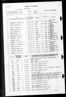 Louisville (CA-28) > 1942