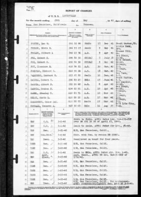 Louisville (CA-28) > 1942