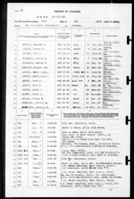 Louisville (CA-28) > 1942