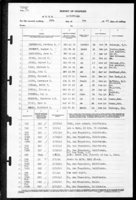 Louisville (CA-28) > 1942