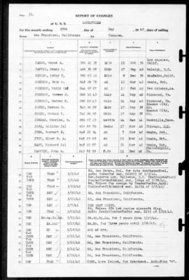 Louisville (CA-28) > 1942