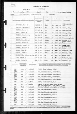 Louisville (CA-28) > 1942