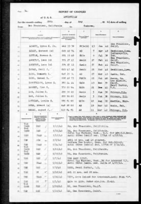 Louisville (CA-28) > 1942