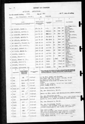 Louisville (CA-28) > 1942