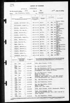 Louisville (CA-28) > 1942