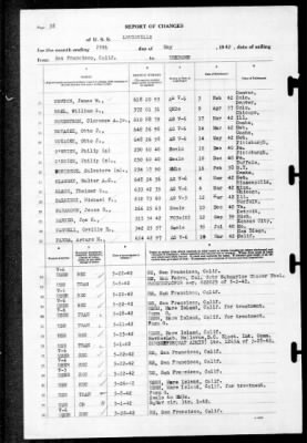 Louisville (CA-28) > 1942