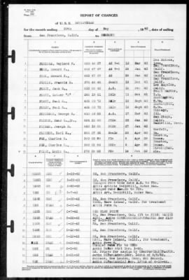 Louisville (CA-28) > 1942