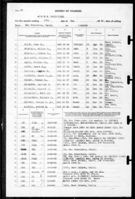 Thumbnail for Louisville (CA-28) > 1942