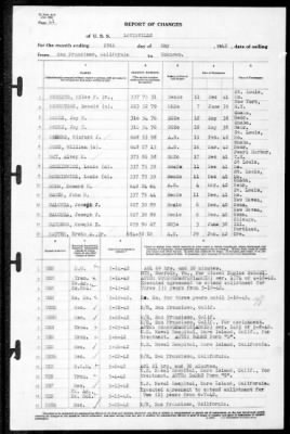 Thumbnail for Louisville (CA-28) > 1942