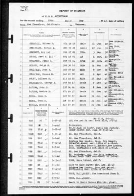 Thumbnail for Louisville (CA-28) > 1942