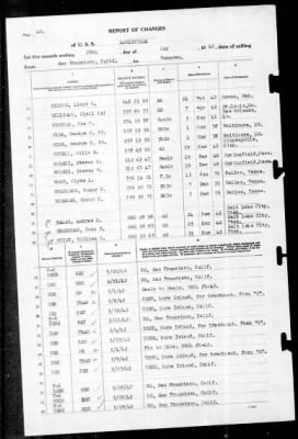 Thumbnail for Louisville (CA-28) > 1942