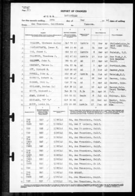 Thumbnail for Louisville (CA-28) > 1942