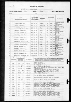 Thumbnail for Louisville (CA-28) > 1942