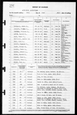 Thumbnail for Louisville (CA-28) > 1942