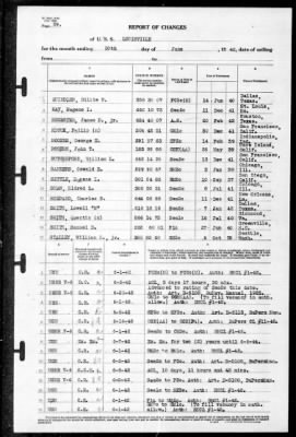 Thumbnail for Louisville (CA-28) > 1942