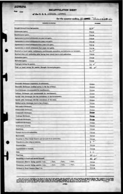 Arikara (ATF98) > 1945