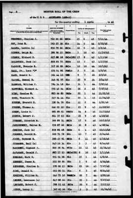 Aristaeus (ARB-1) > 1946