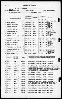 Oklahoma (BB-37) > 1939