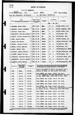 Oklahoma (BB-37) > 1939