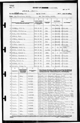 Oklahoma (BB-37) > 1939