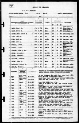 Oklahoma (BB-37) > 1939