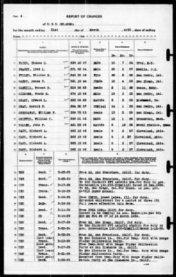 Oklahoma (BB-37) > 1939