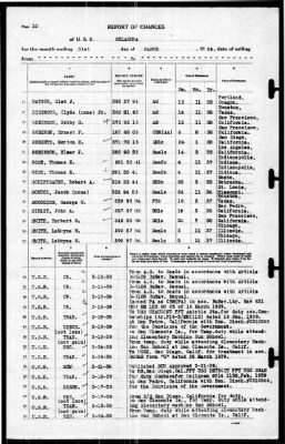 Oklahoma (BB-37) > 1939