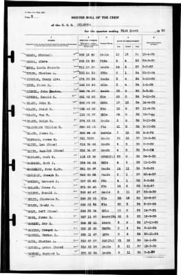 Oklahoma (BB-37) > 1939