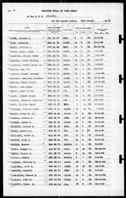 Oklahoma (BB-37) > 1939