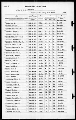 Oklahoma (BB-37) > 1939