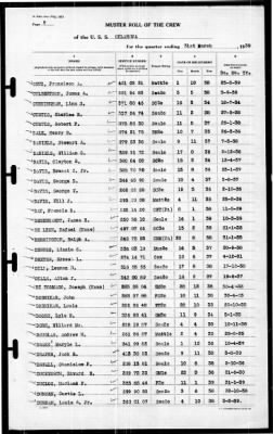 Oklahoma (BB-37) > 1939