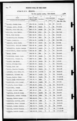 Oklahoma (BB-37) > 1939