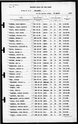 Oklahoma (BB-37) > 1939