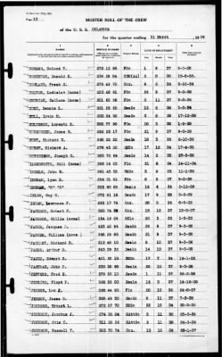 Oklahoma (BB-37) > 1939