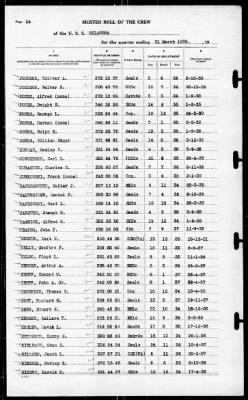 Oklahoma (BB-37) > 1939