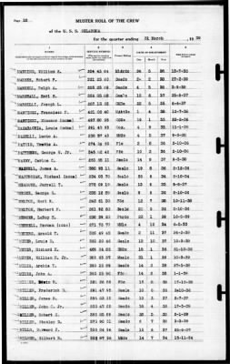 Oklahoma (BB-37) > 1939