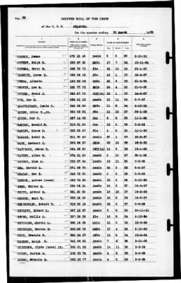 Oklahoma (BB-37) > 1939